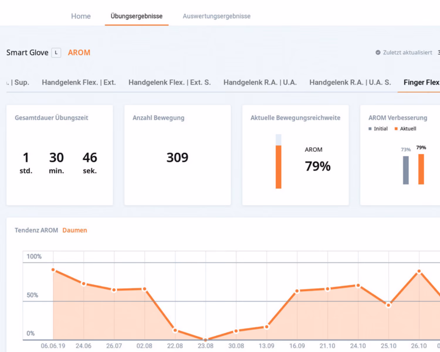Ergebnis- und Auswertungsansicht der NEOFECT Smart-Glove-Software mit messbaren Trainingsdaten der Handfunktion